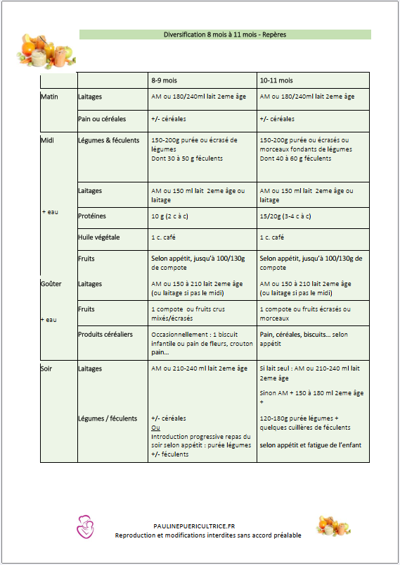 tableau diversification 8-12 mois et introduction des morceaux