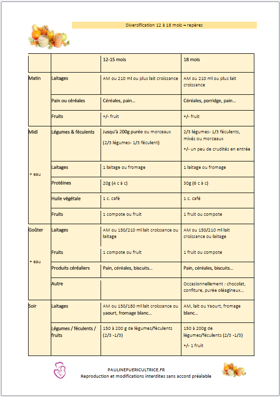 tableau diversification 12-18 mois