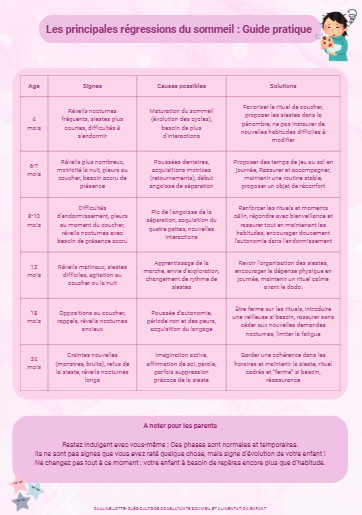 tableau des régressions du sommeil par age et quoi faire
