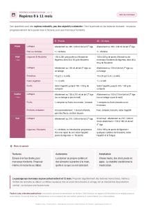 Fiche repères de diversification pour un bébé de 8 à 11 mois : quantités de légumes, féculents, protéines et lait, et passage aux morceaux fondants